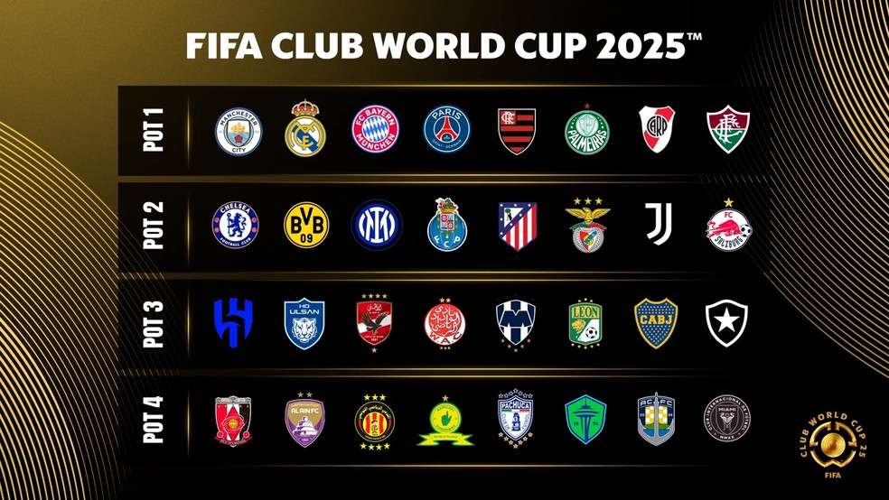 Quem são os favoritos para Campeões da Liga das Nações 2025? Confira a lista!
