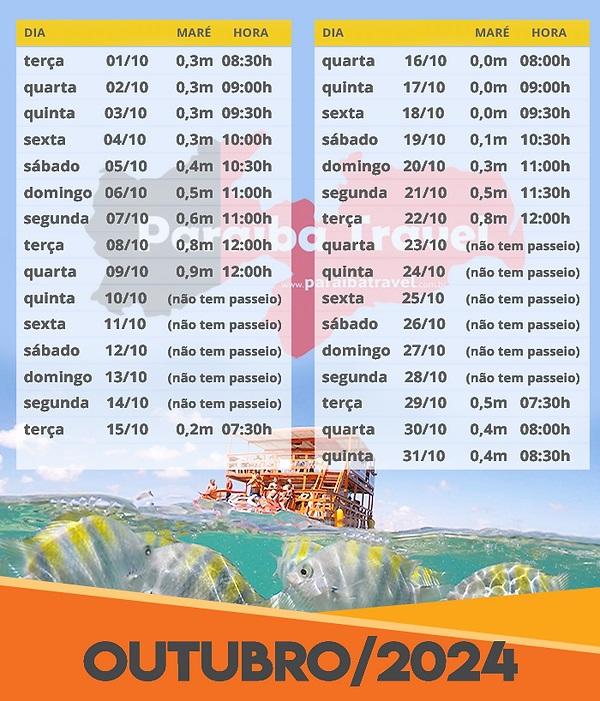tabua da mare joao pessoa: Consulte agora mesmo a tábua de hoje!