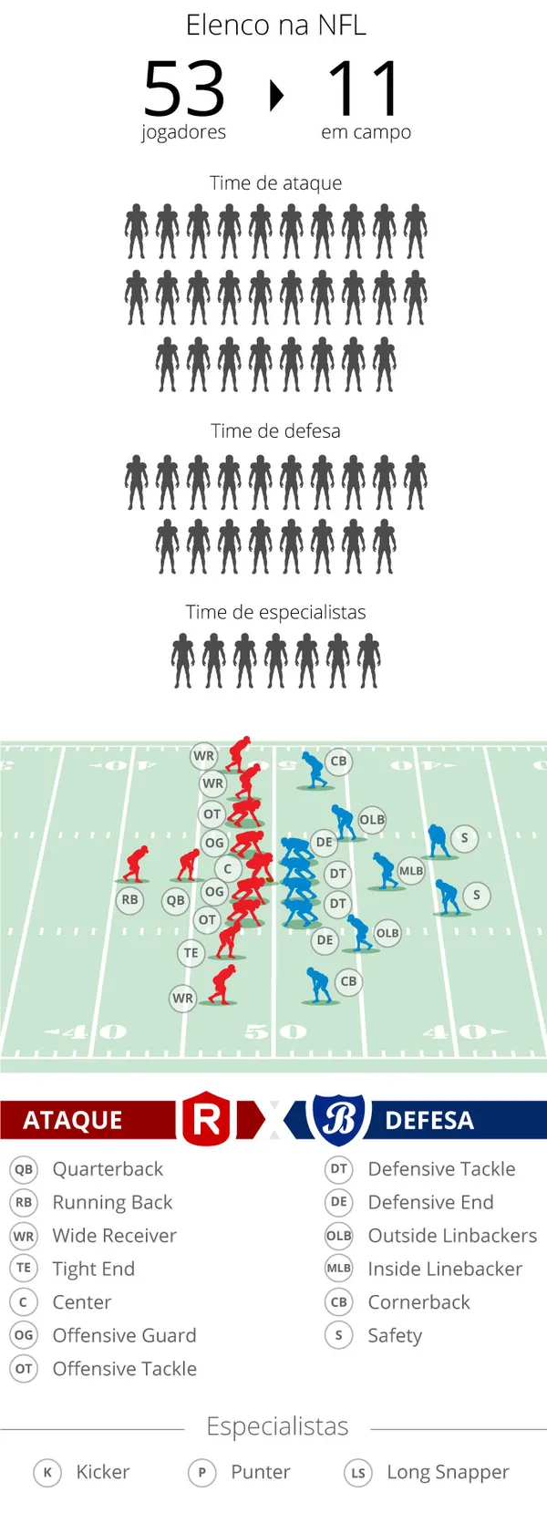 Como Funciona Um Futebol Americano Time? Entenda a Dinâmica