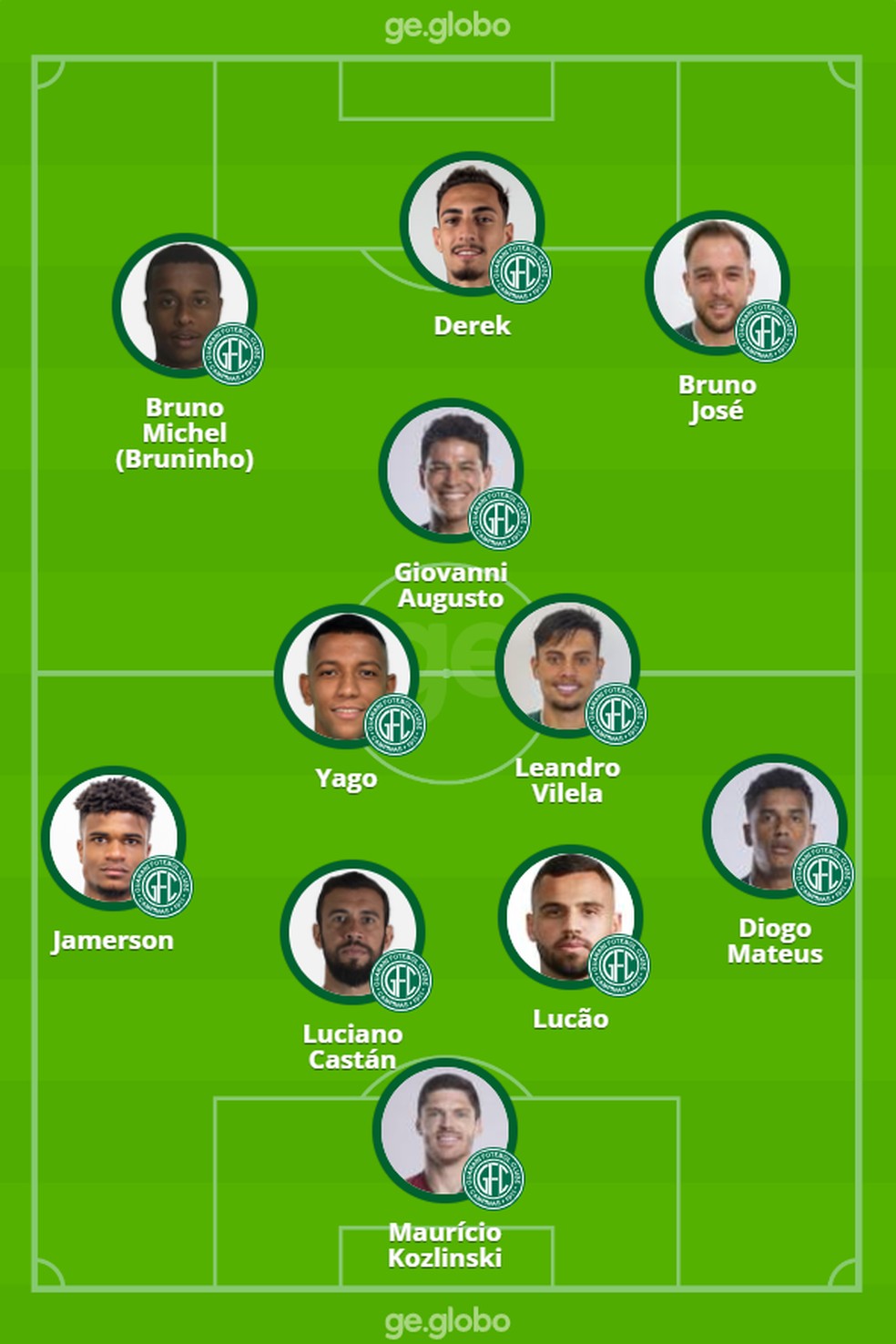 Classificações do Guarani Futebol Clube: Acompanhe a posição do time na temporada