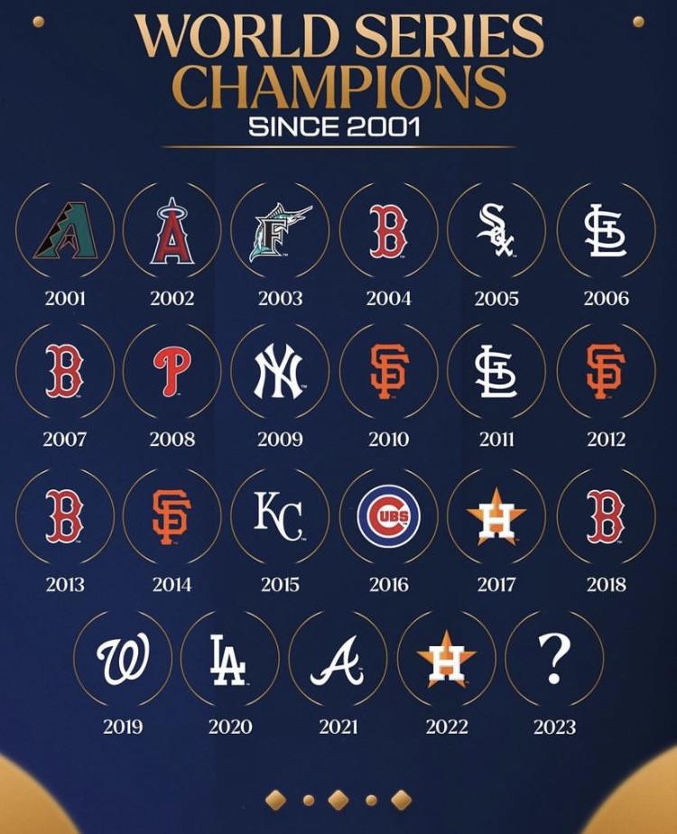 Duelo Histórico no Beisebol: Quem serão os campeões da MLB World Series?