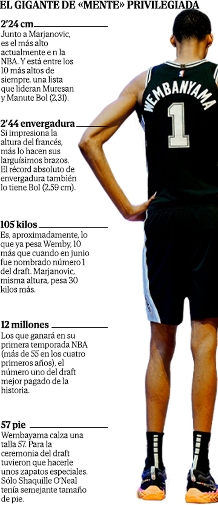 Victor Wembanyama Envergadura: O Guia Definitivo!