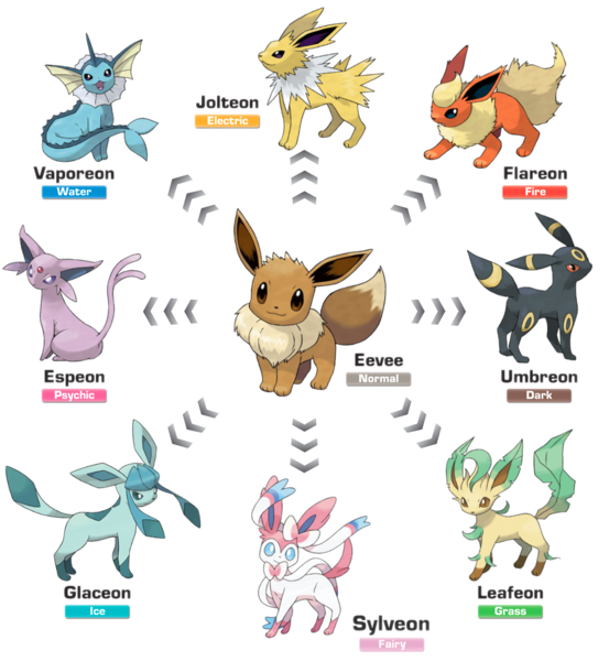 Eevee evoluções: Guia completo para todas as evoluções do Eevee.