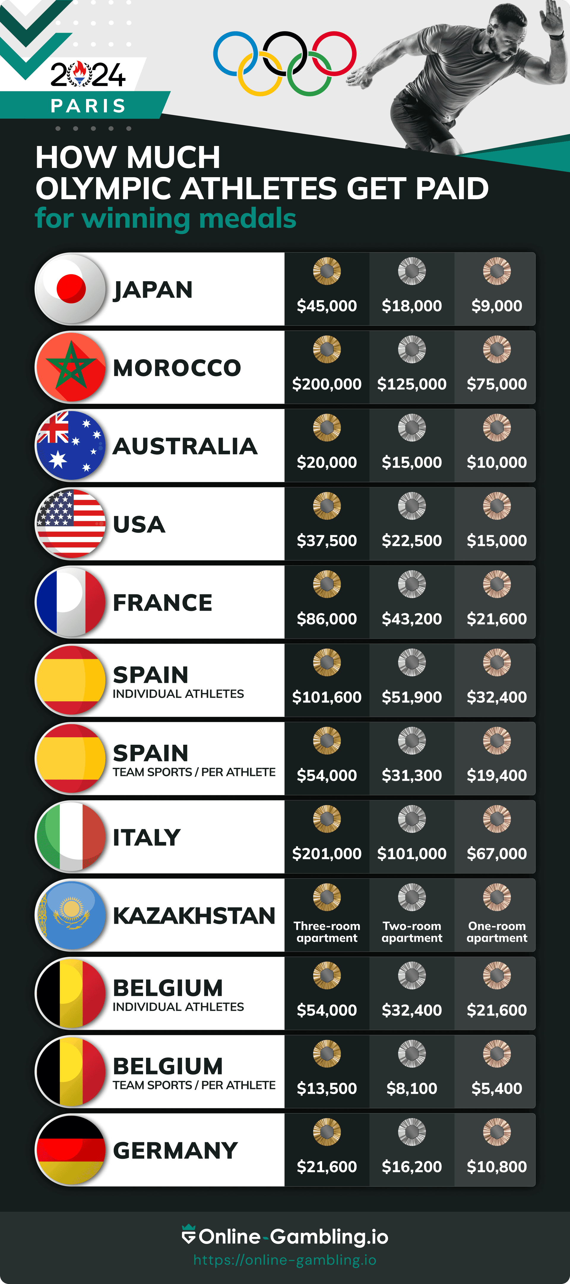 Olimpíadas 2024: Quais as chances da Nova Zelândia de ganhar medalhas?