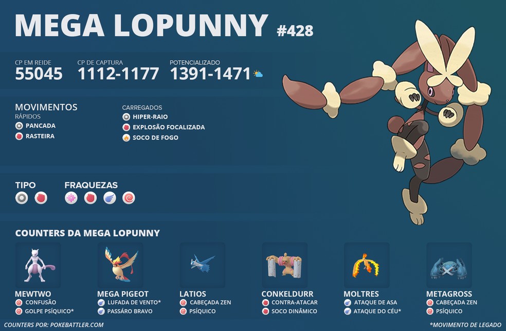 Tudo sobre Lopunny: melhores naturezas e itens para batalhar!