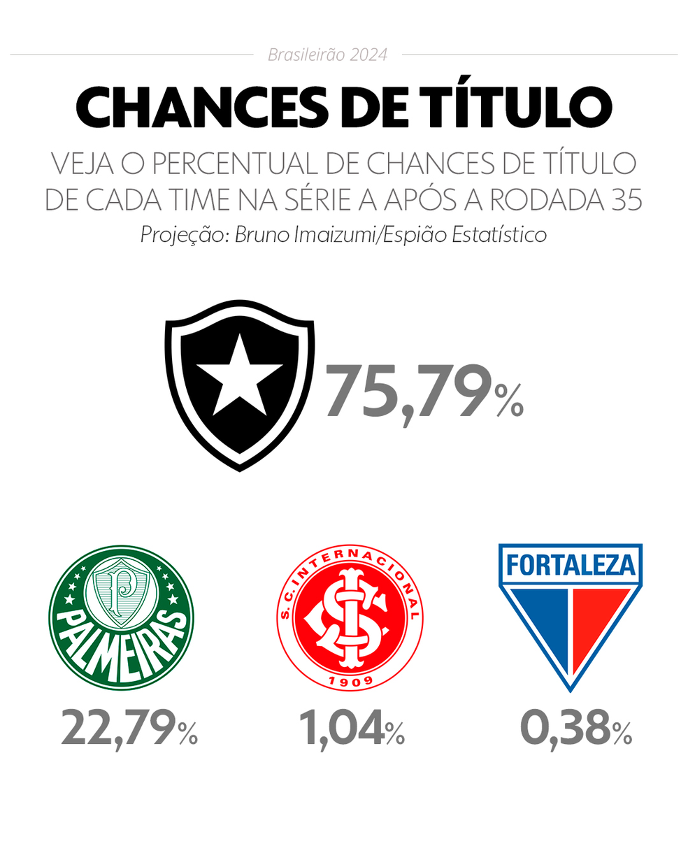 Previsão dos Campeões da Série A 2025: análise completa dos favoritos.