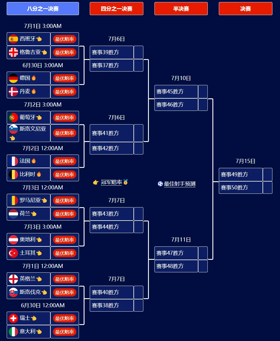 聚焦欧联杯:Confrontos Decisivos na Liga Europa 谁将笑到最后?