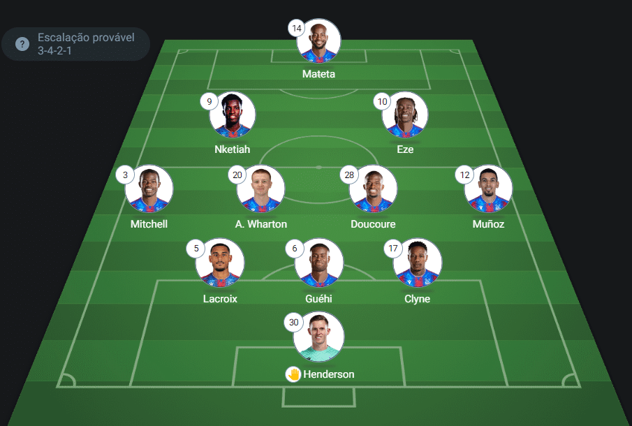 Crystal Palace x Manchester United: Escalações prováveis e últimas notícias!