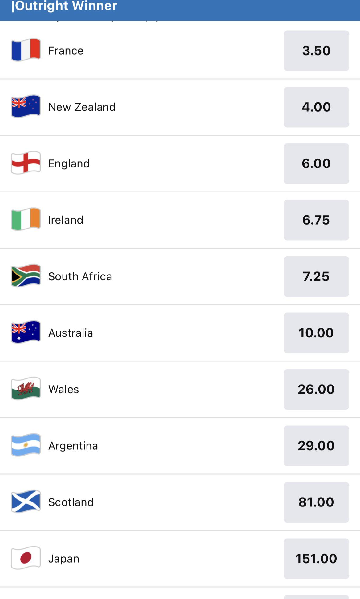 Favoritos da Copa do Mundo de Rugby: Quem tem mais chances de vencer?