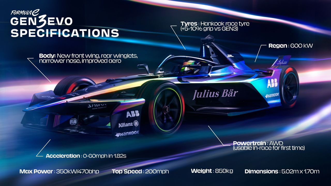 Formula E Gen3Evo发布日期是什么?抢先看新车亮点!
