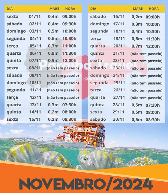 tabua de mare em joao pessoa completa para os proximos 7 dias!