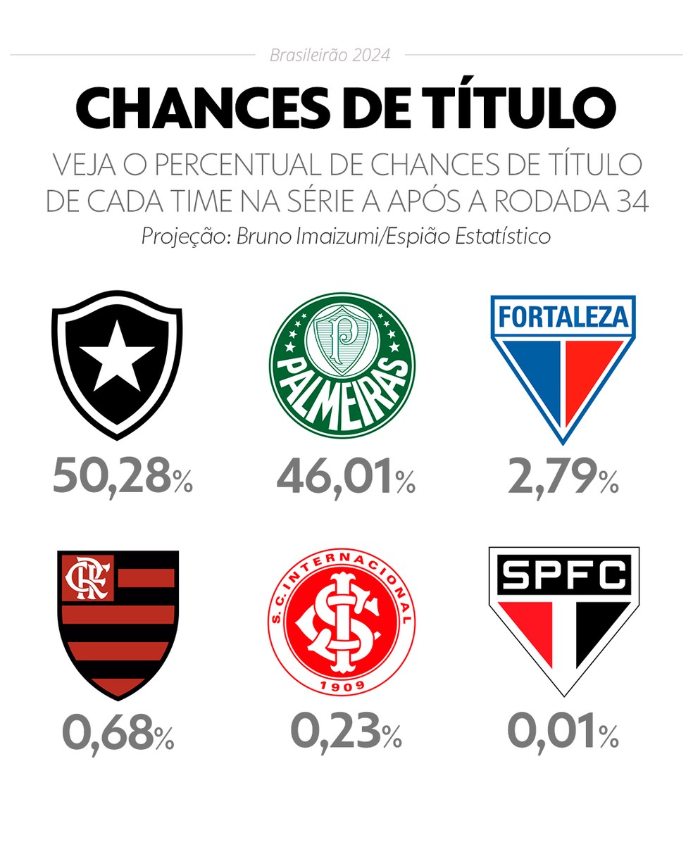 Proxima rodada brasileirao: Análise completa dos confrontos!