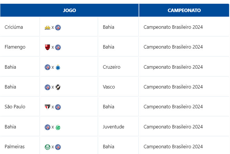 Próximo jogo do Bahia: Quem vai ser o adversário e local da partida?