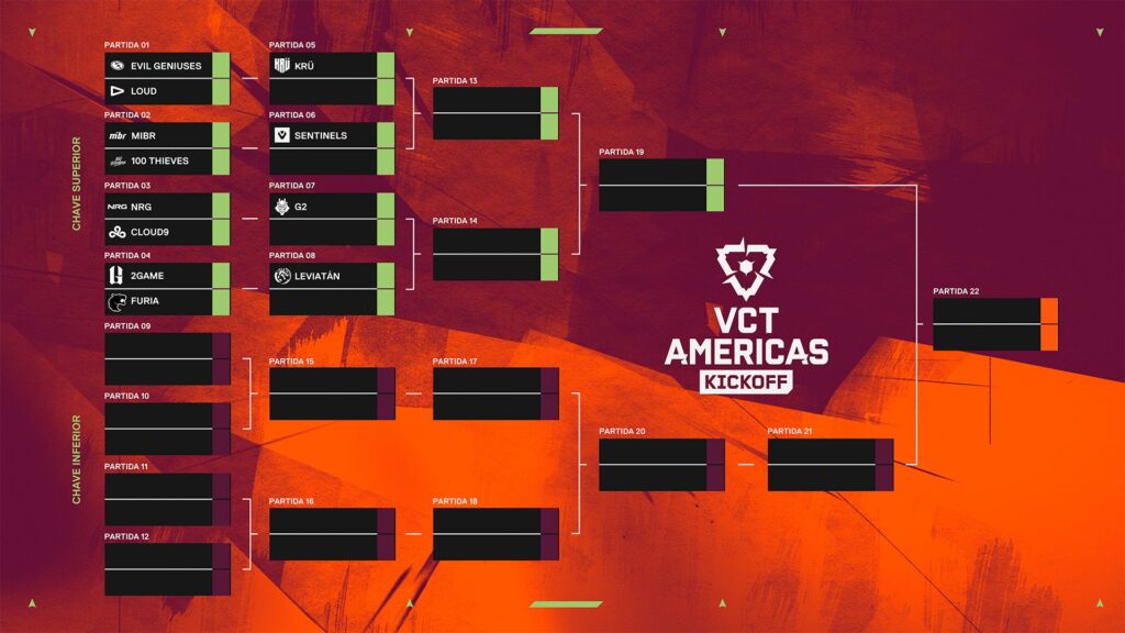 VCT Americas Kickoff Tabela:Acompanhe os jogos ao vivo!
