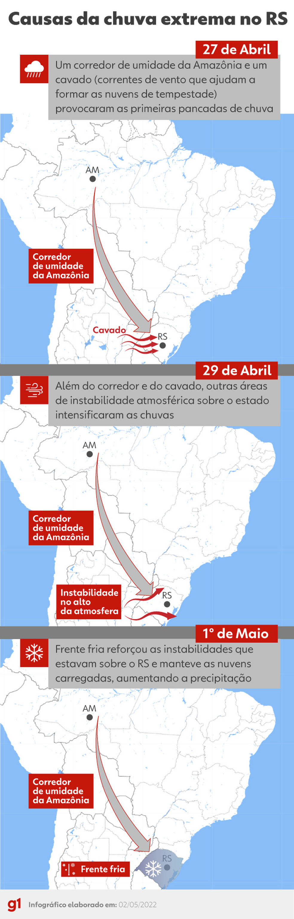 Onde ocorrem as ondas RS? Descubra os principais locais no Brasil e no mundo.