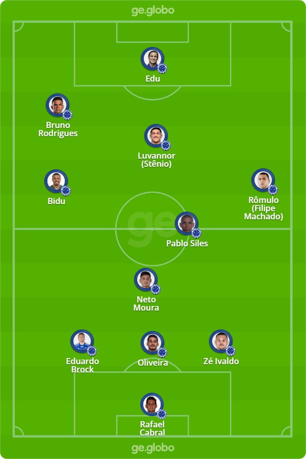 Cruzeiro próximo jogo: Escalação provável e desfalques