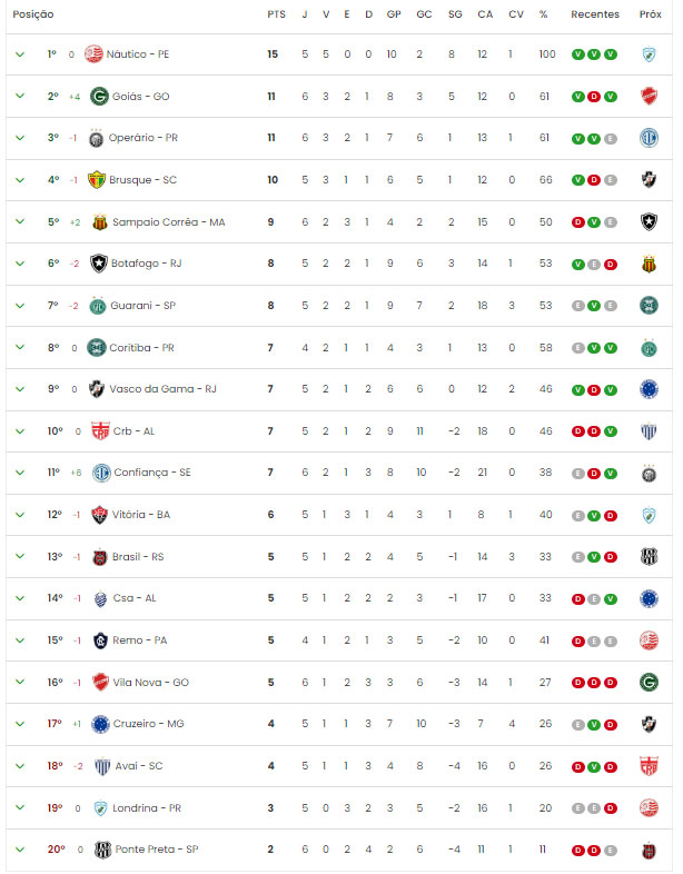 Resultados dos jogos de ontem: Veja os destaques e quem se deu bem!