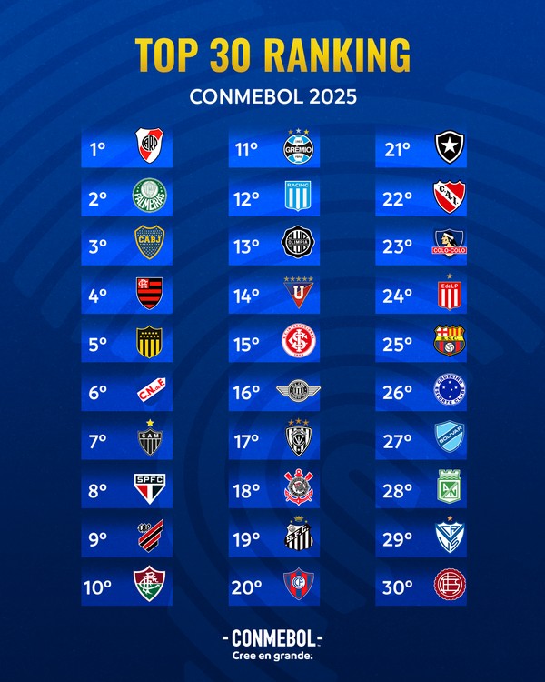 Veja o Ranking de Equipes na Temporada 2025 atualizado!