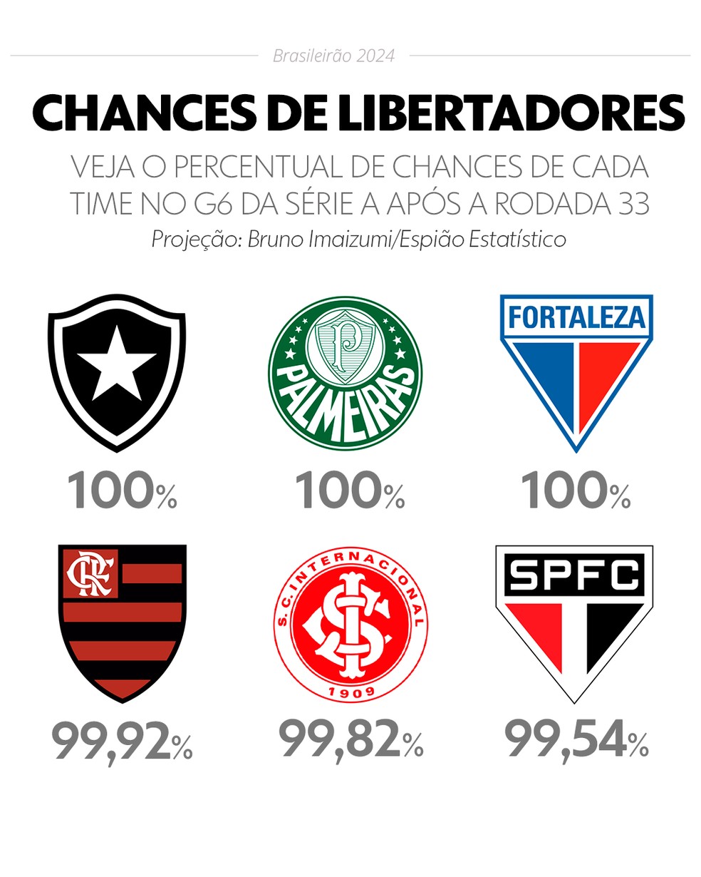 Tabela brasileirão c - Veja quais times são os favoritos ao título esse ano.
