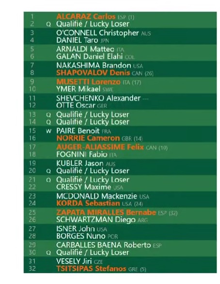 Onde ver os resultados de Roland Garros? Confira aqui a lista completa!