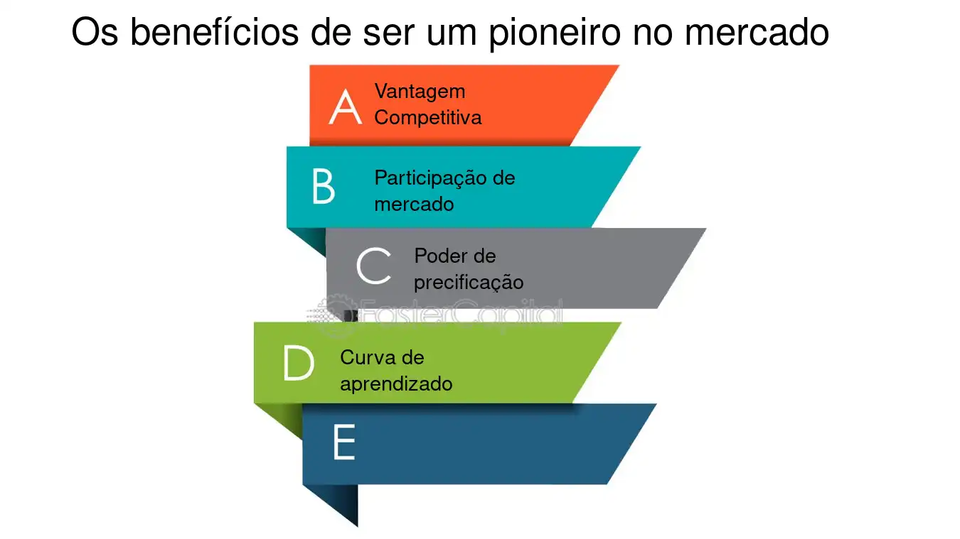 Canonier é bom? Veja as vantagens dessa estratégia!