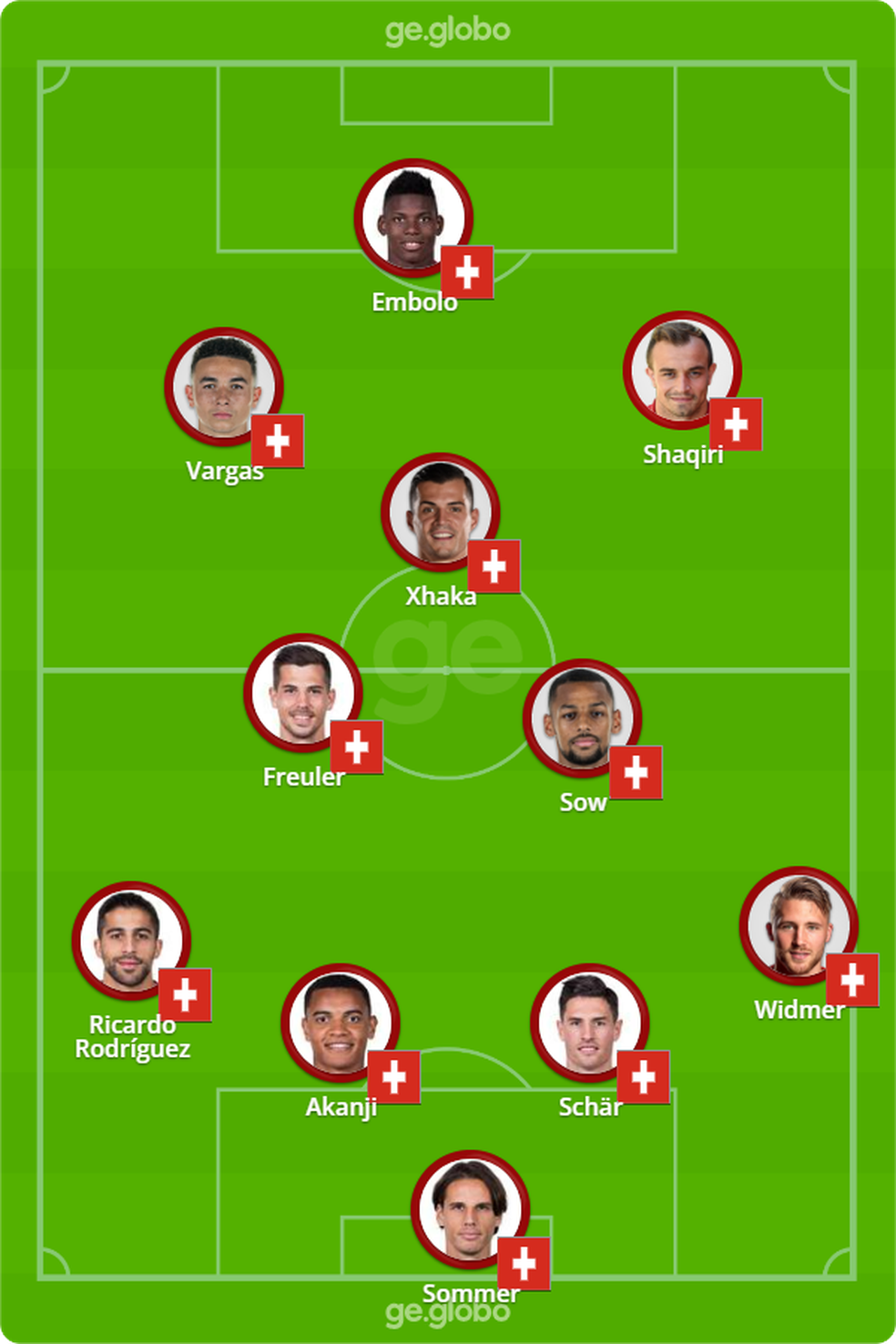 seleção suíça de futebol 最新名单,都有哪些球星?