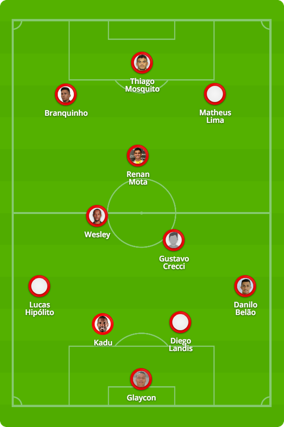 Escalações de Villa Nova x Cruzeiro: Quem joga hoje?
