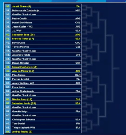 Veja a chave do Australian Open 2024: Duelos imperdíveis!