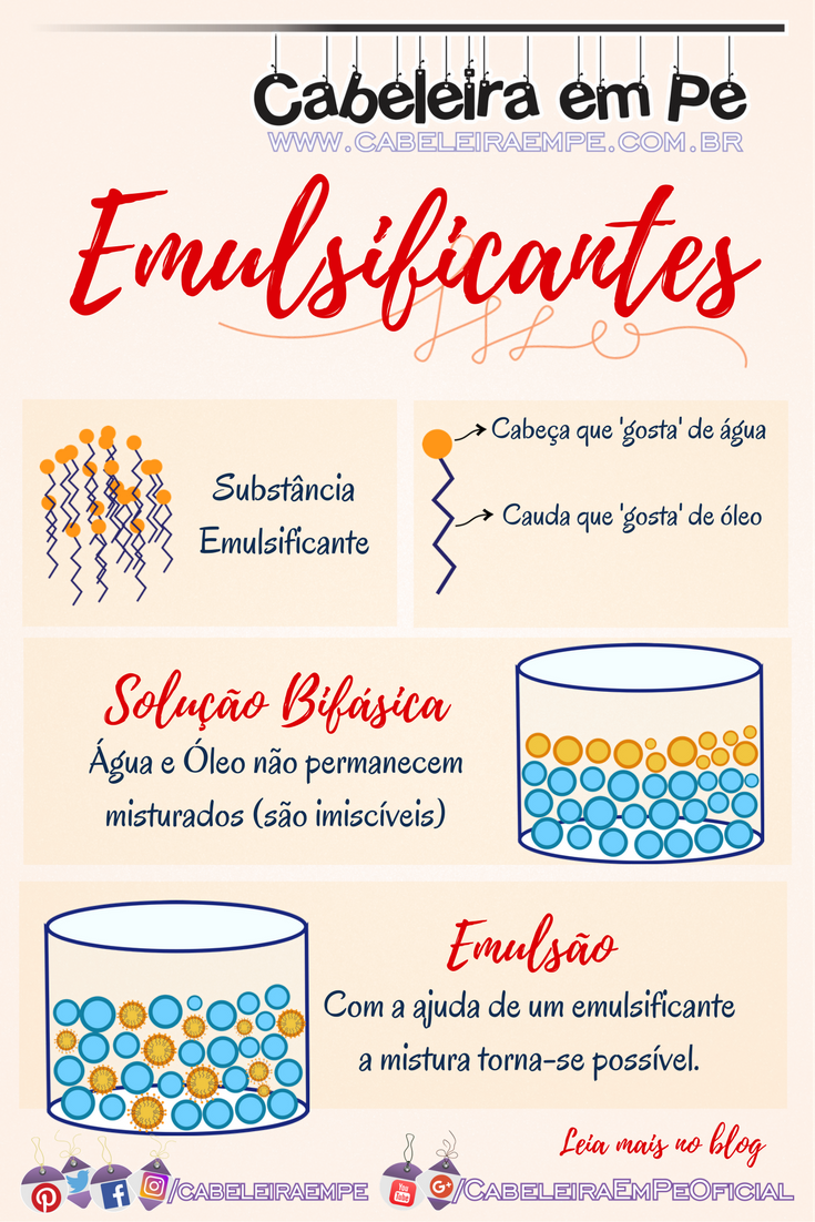 Quais são os tipos de emulsificante? Conheça os mais comuns e suas aplicações!