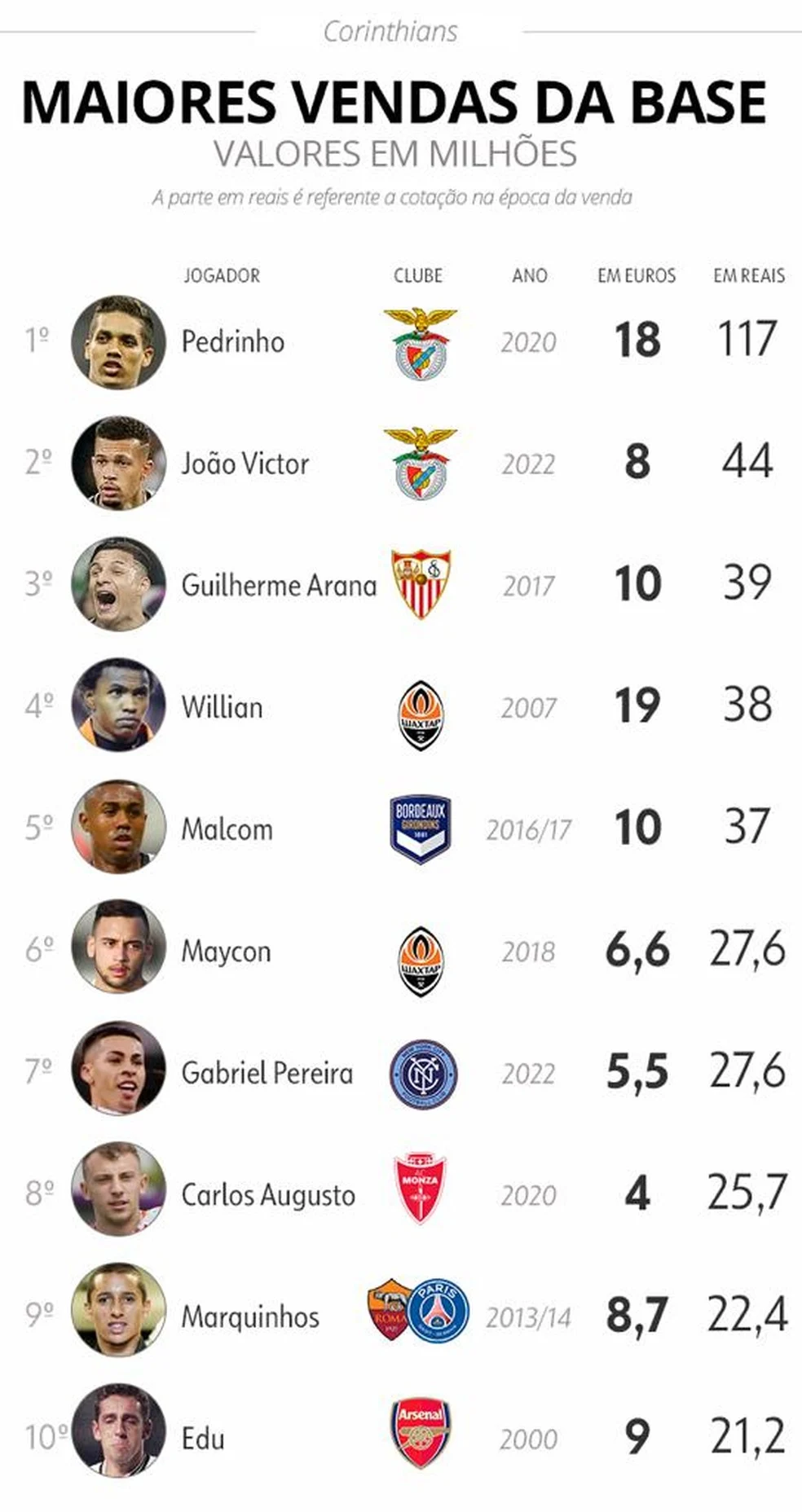 Próximas Revelações do Futebol Brasileiro: Conheça as promessas sub-20.