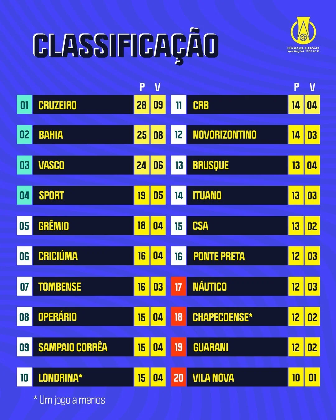 Campeonato Espanhol B: Tabela, classificação e últimos resultados!