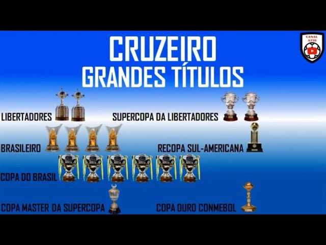 Títulos do Cruzeiro: quantos o time já conquistou?