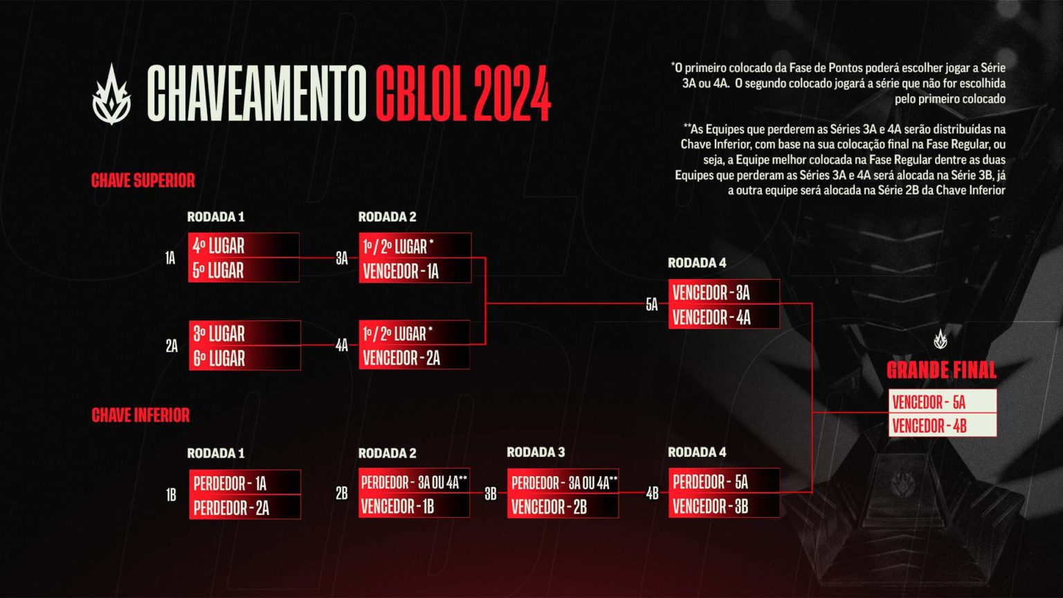 Não perca nenhum jogo!Veja a cblol tabela 2024 completa e os resultados.