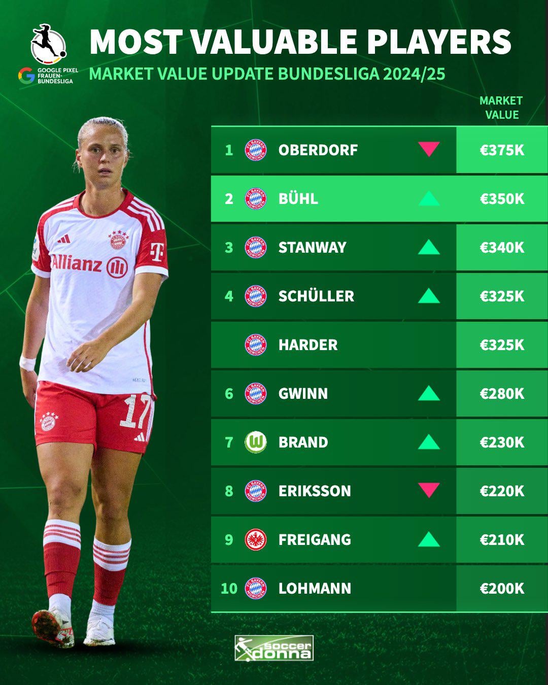 Jogadores de bundesliga: os mais caros e valiosos do mercado.