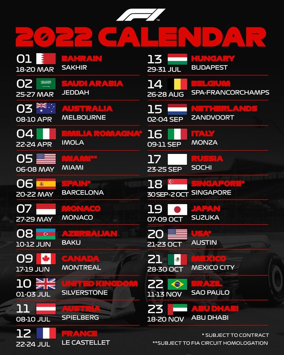 programação f1 Este Ano (Saiba Tudo Sobre as Corridas)