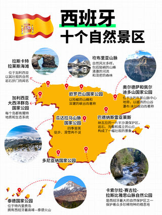 Praia da Vila门票多少钱?省钱攻略看这里!