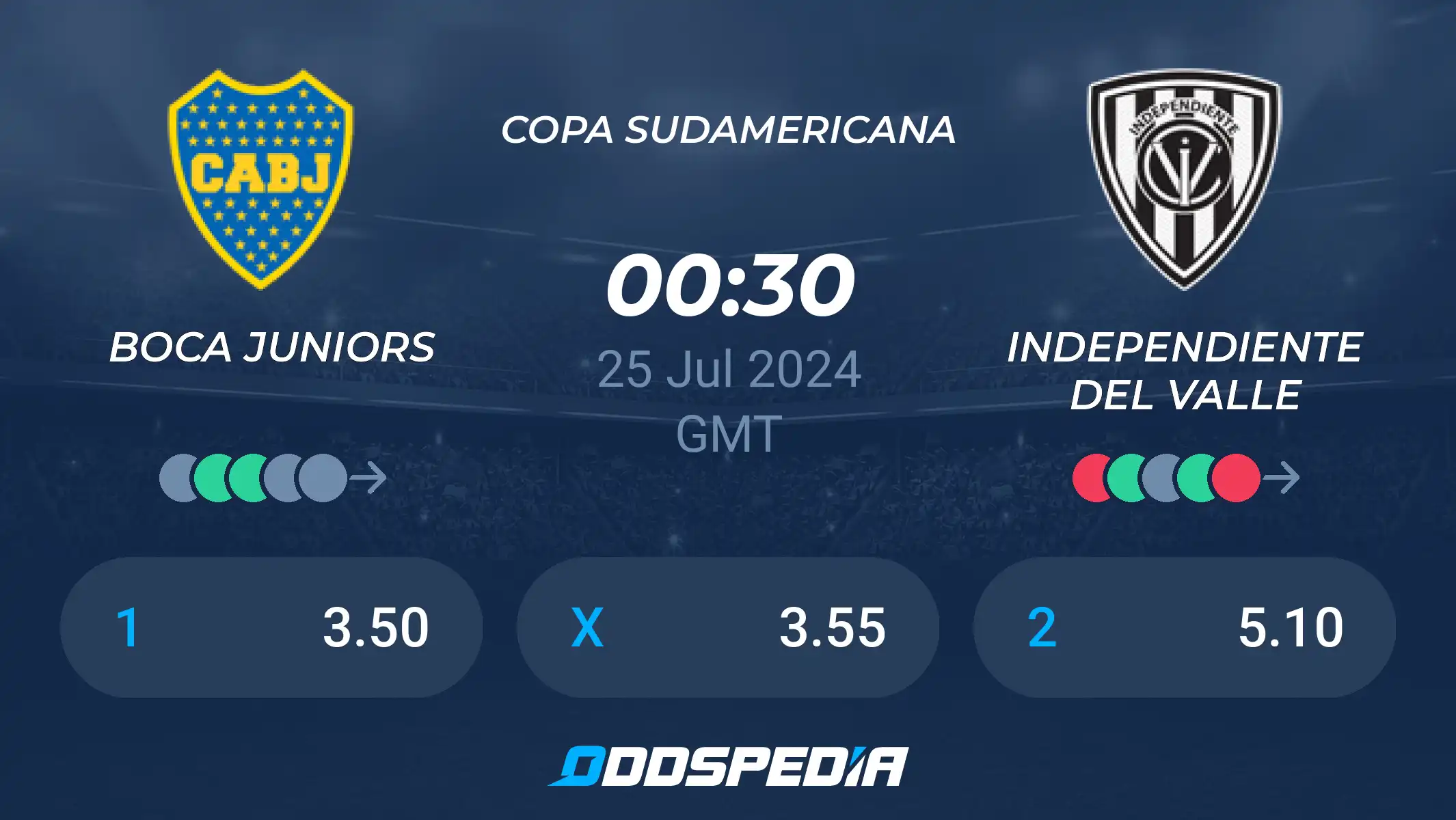 Detalhes das estatísticas de Boca Juniors x Independiente del Valle: Confira!