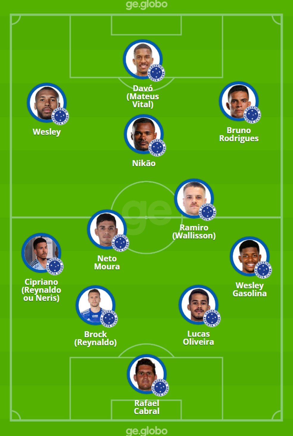 Cruzeiro próximo jogo: Escalação provável e desfalques