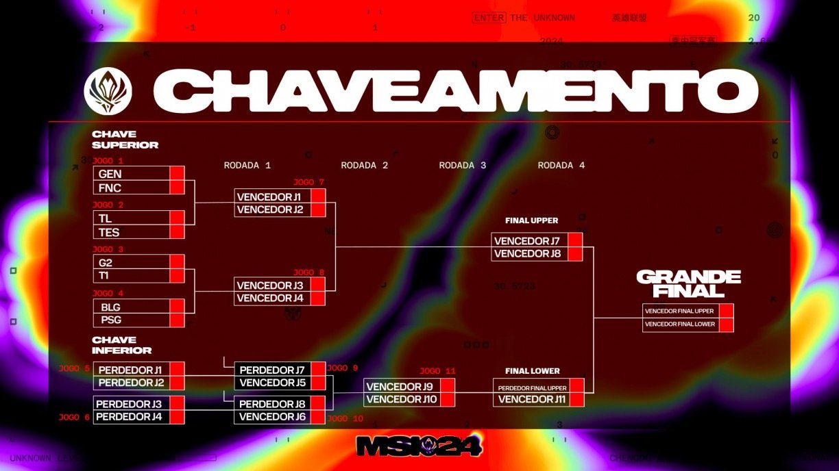 Tabela MSI 2024 atualizada: acompanhe os jogos e a classificação em tempo real