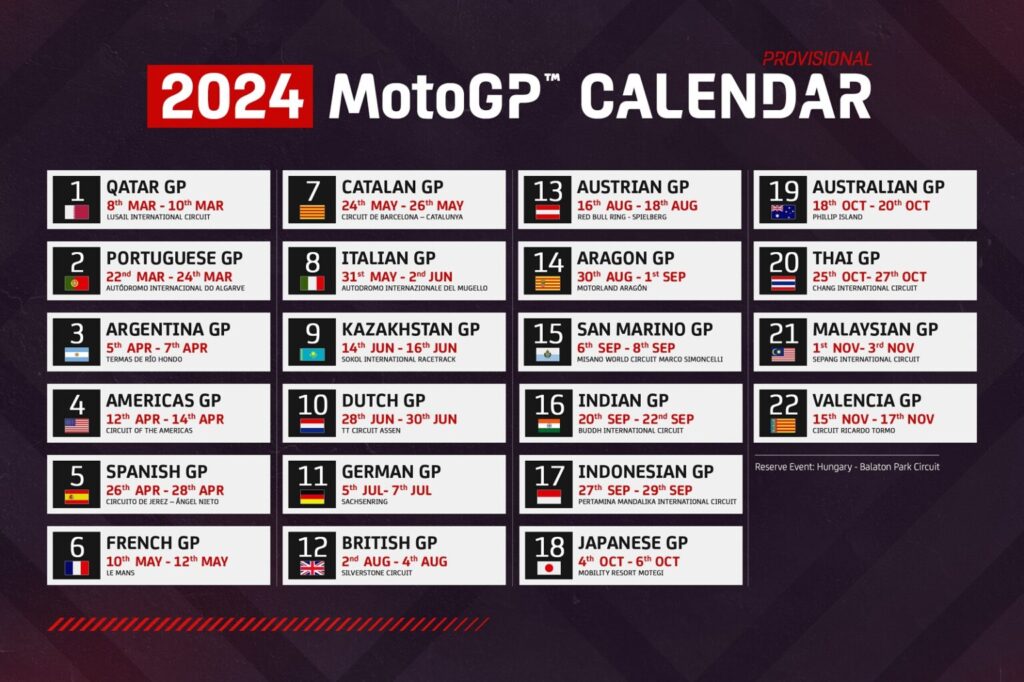 Moto GP Calendário: Veja as Datas e Locais das Corridas!