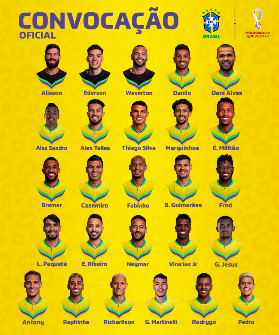 Convocados para seleção brasileira: Saiba tudo sobre a nova lista divulgada!