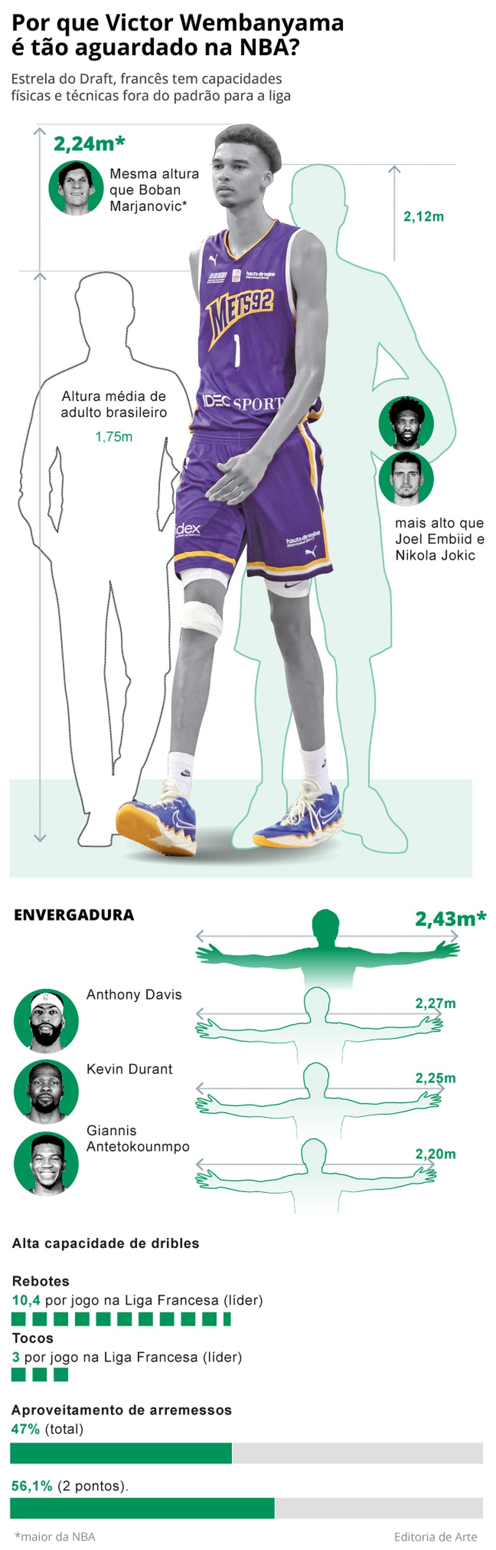 envergadura wembanyama é impressionante!Veja os detalhes!