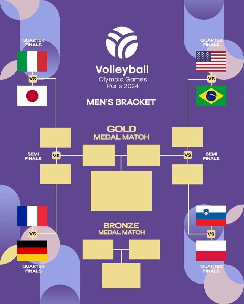 Chaveamento vôlei masculino: favoritos ao título e possíveis surpresas.