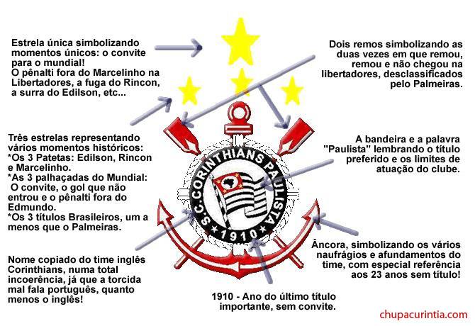 Qual é o significado do símbolo do Corinthians? Descubra agora!