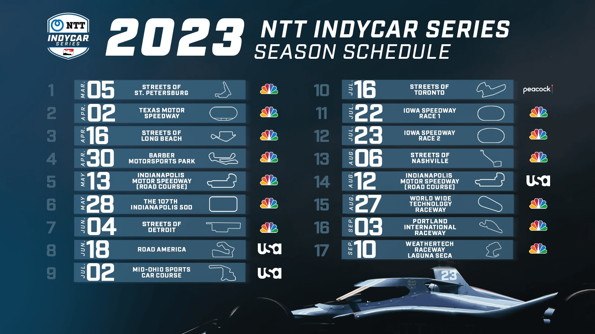 Indy Calendário Atualizado: Saiba Quando Serão as Próximas Corridas