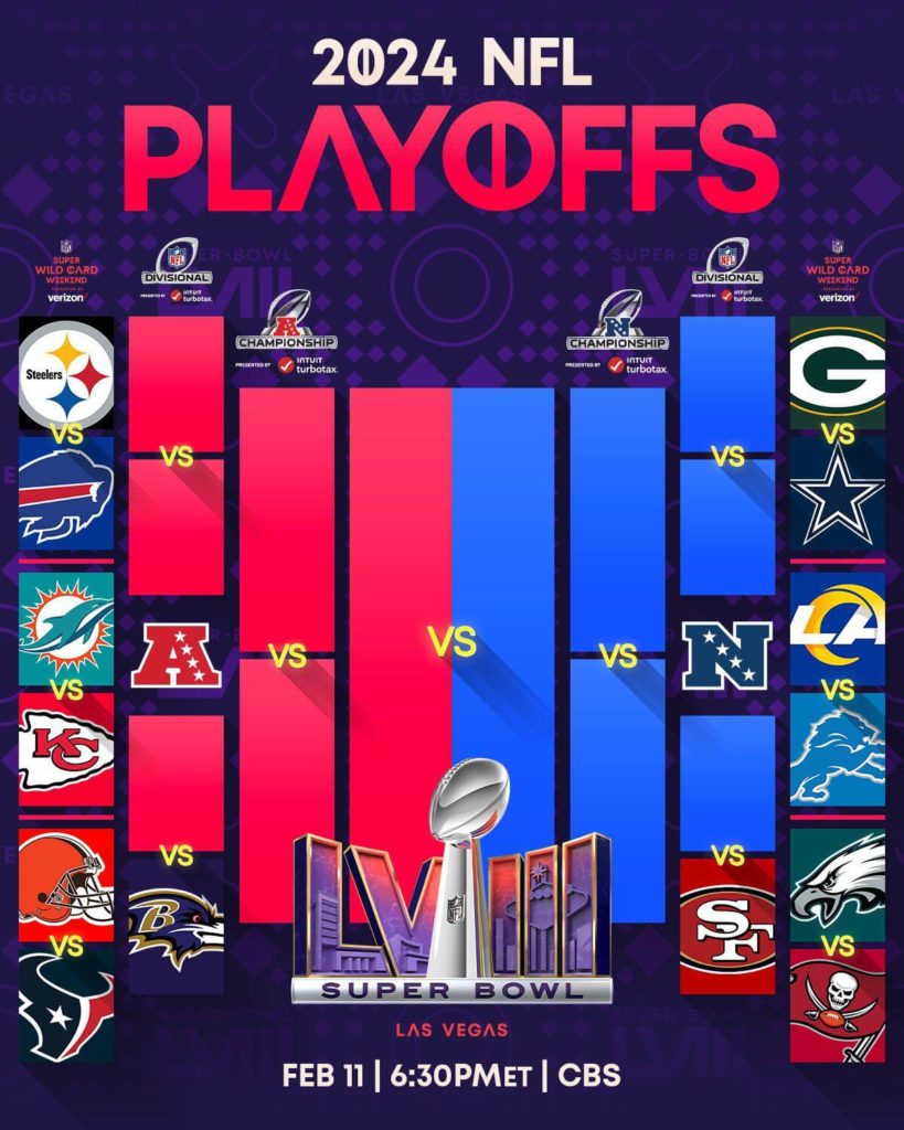 Guia prático: divisões da NFL, conferências e playoffs explicados!