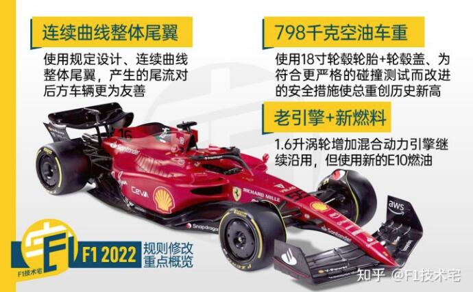 f1 programação规则解读,新手也能快速入门f1赛事!
