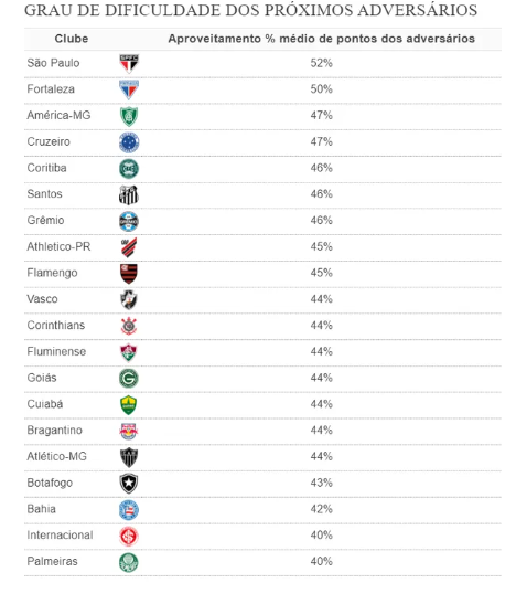 quer saber os proximos jogos vasco?veja a tabela atualizada e se prepare!