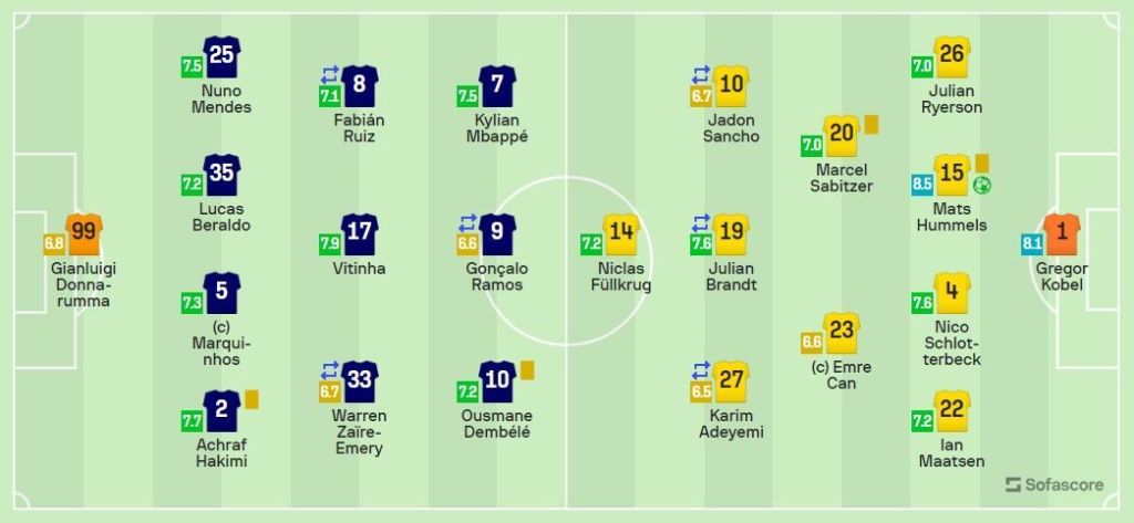 Classificações de Borussia x Newcastle: veja as notas dos jogadores e análise completa!