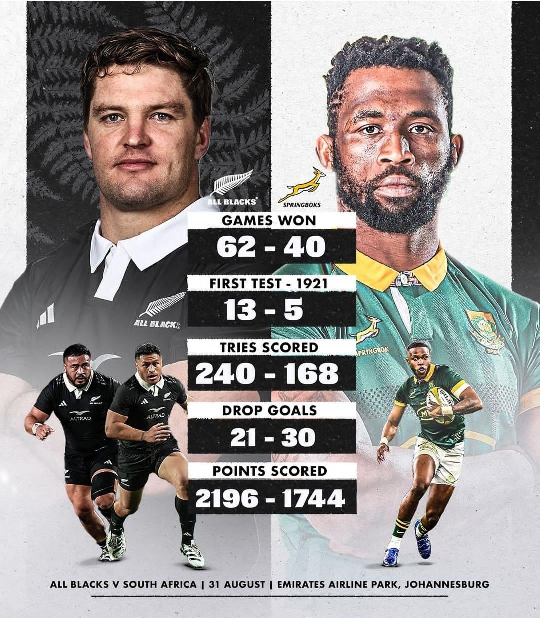 As maiores Rivalidades Clássicas no Rugby Mundial: Quem leva a melhor?
